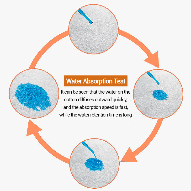 Water absorption test diagram for a ChillDog Reflective Cooling Vest. Water spreads quickly and is absorbed, retaining moisture for a long time.