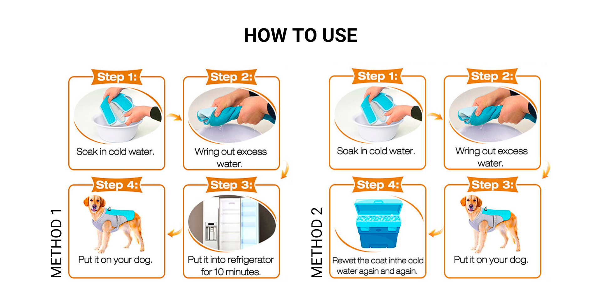How to use the ChillDog Reflective Cooling Vest: Method 1: Soak, wring, refrigerate 10 min, put on dog. Method 2: Soak, wring, rewet, put on dog.